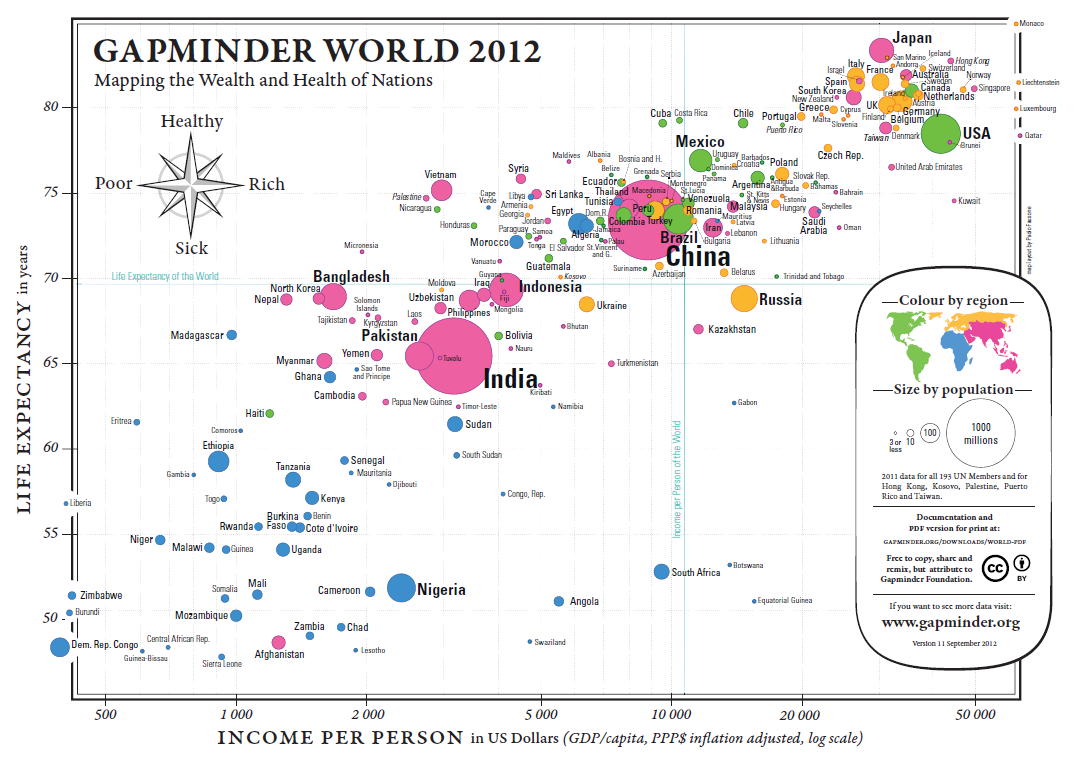 Gapminder's Health and Wealth of Nation (2012)