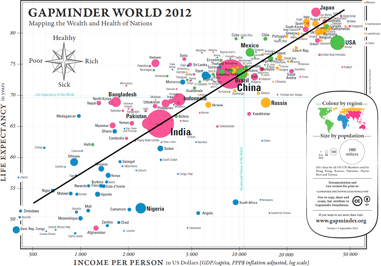 Approximate line of best fit for the Gapminder chart.