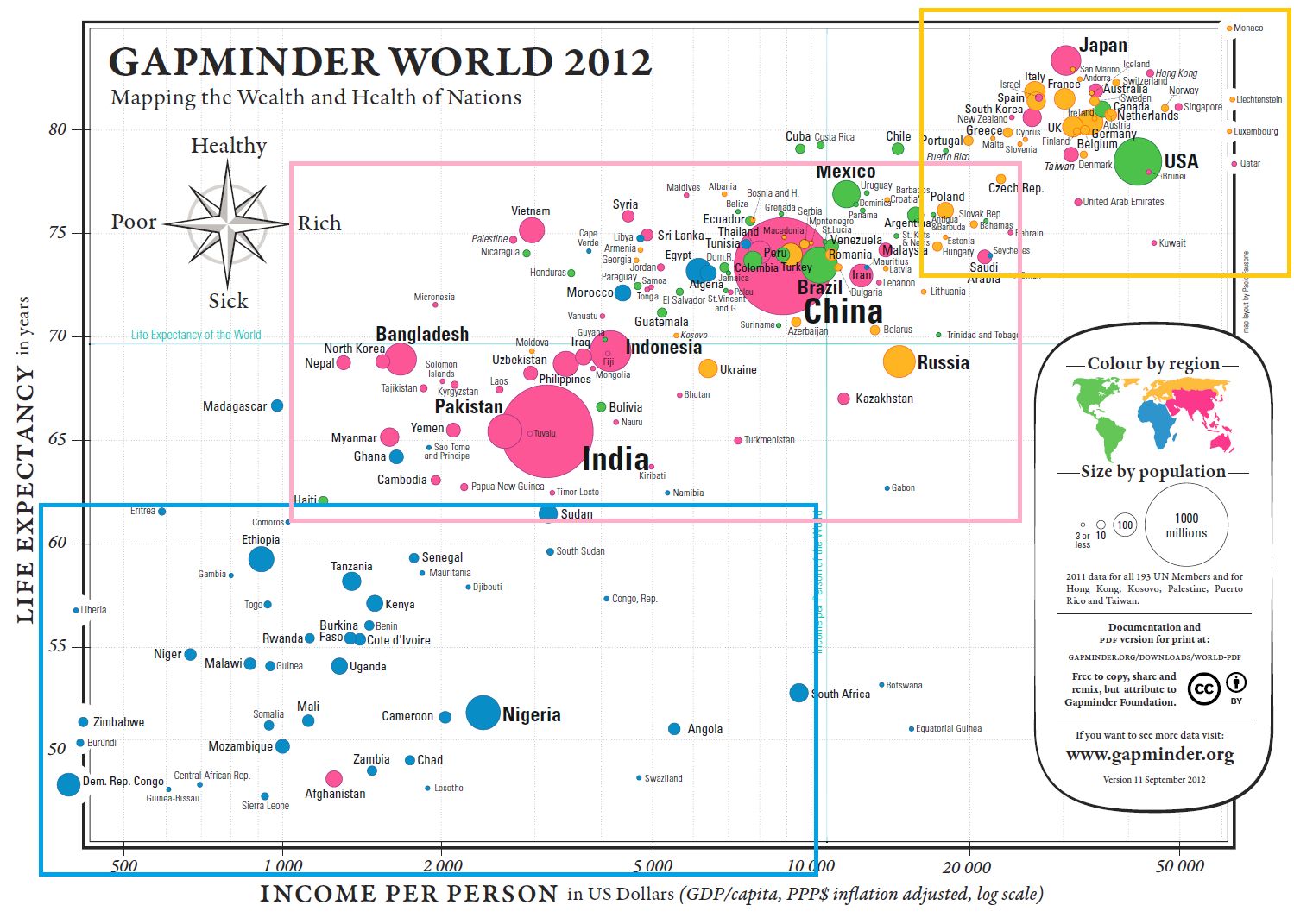 Potential clusters in the Gapminder chart.