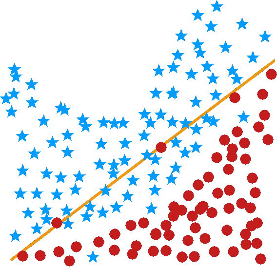 Illustration of underfitting and overfitting for a classification task.